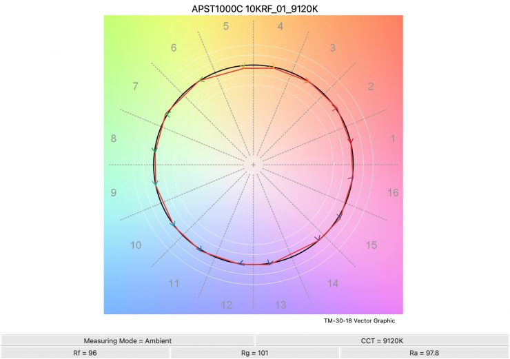 APST1000C 10KRF 01 9120K TM30