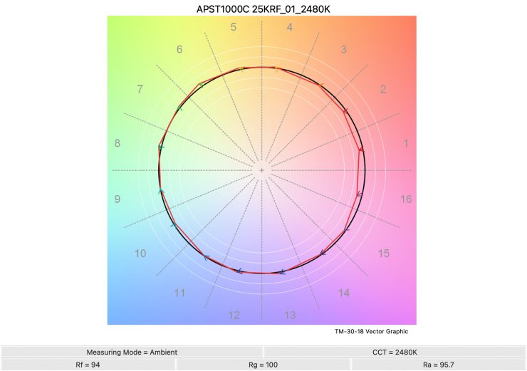 APST1000C 25KRF 01 2480K TM30