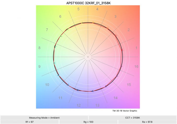 APST1000C 32KRF 01 3158K TM30