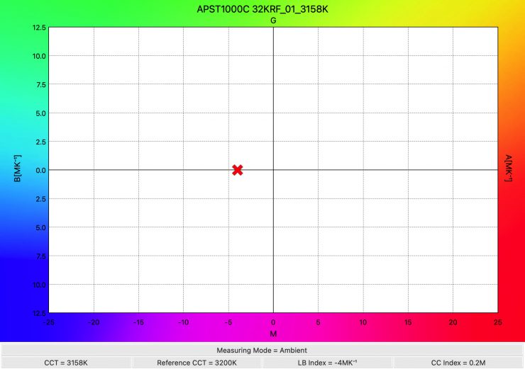 APST1000C 32KRF 01 3158K WhiteBalance