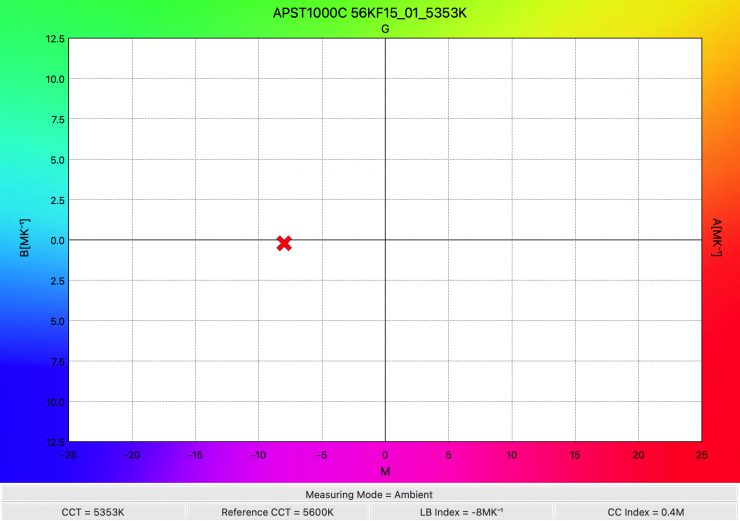 APST1000C 56KF15 01 5353K WhiteBalance