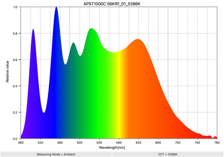 APST1000C 56KRF 01 5386K SpectralDistribution