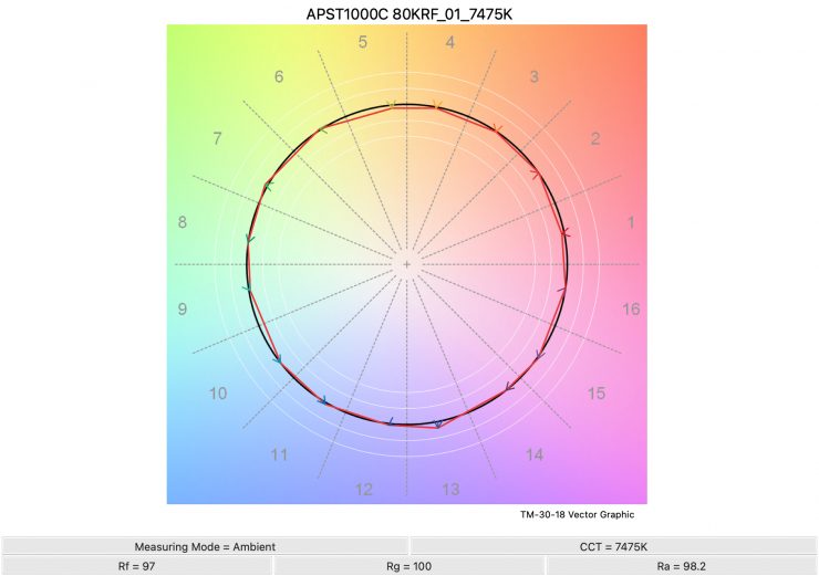 APST1000C 80KRF 01 7475K TM30