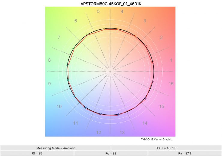 APSTORM80C 45KOF 01 4601K TM30