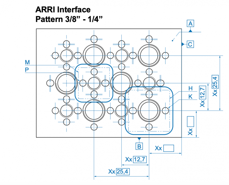 ARRI Standard
